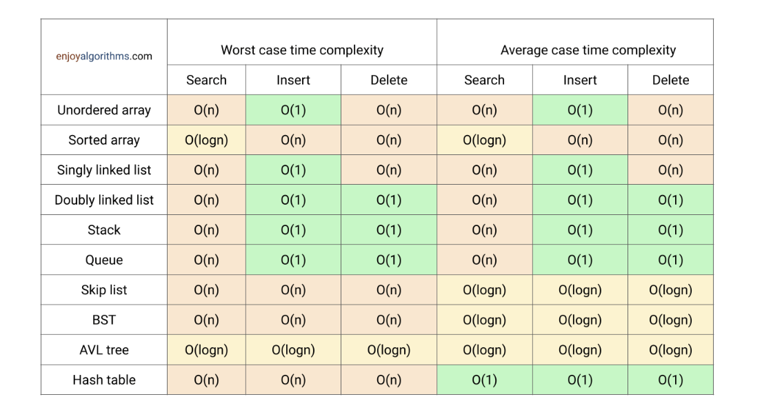 ComplexityTable