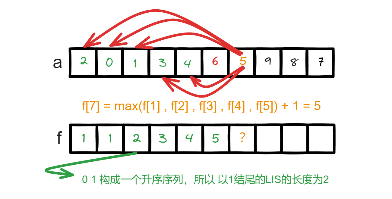 LIS递推